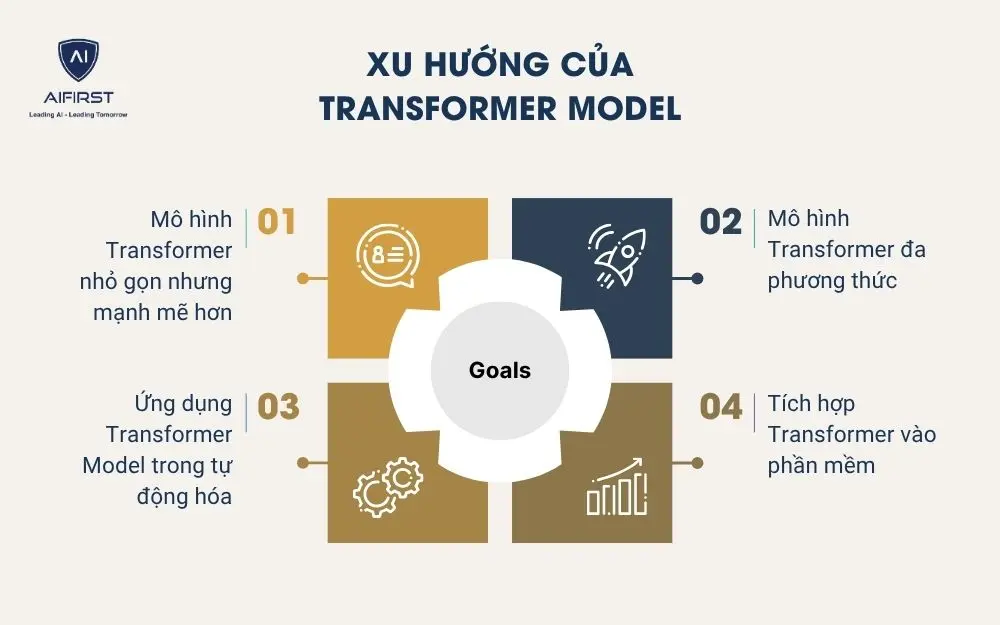 Xu hướng của Transformer Model