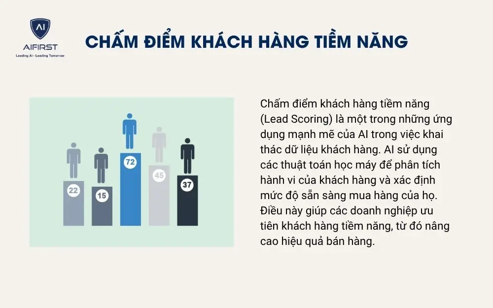 Chấm điểm khách hàng tiềm năng