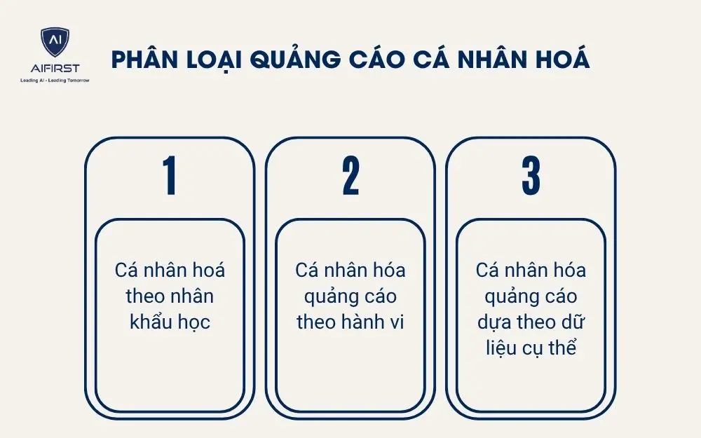 Phân loại quảng cáo cá nhân hoá