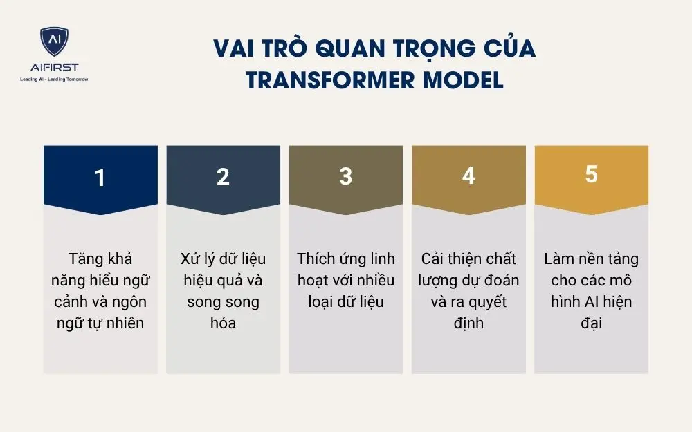 Vai trò quan trọng của Transformer Model