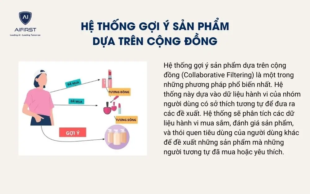 Hệ thống gợi ý sản phẩm dựa trên cộng đồng