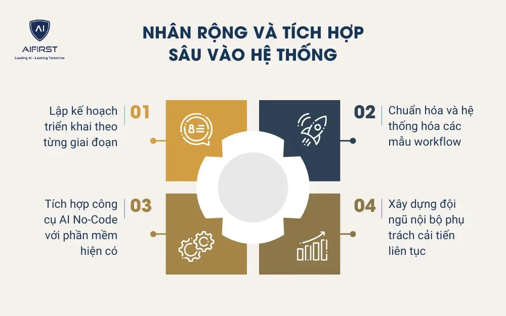 Nhân rộng và tích hợp sâu vào hệ thống