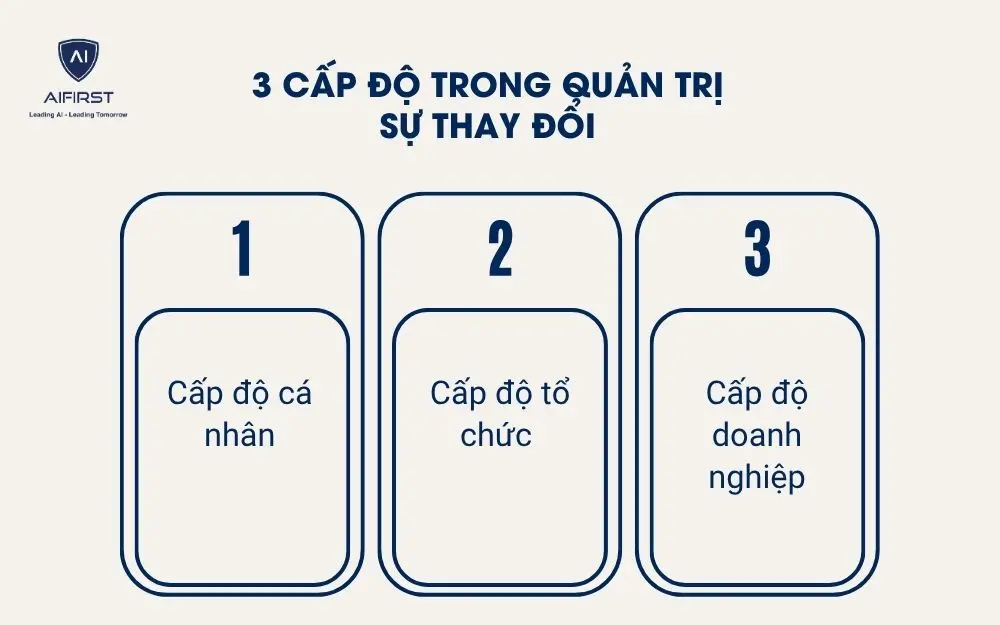 3 cấp độ trong quản trị sự thay đổi