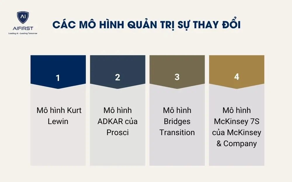 Các mô hình quản trị sự thay đổi