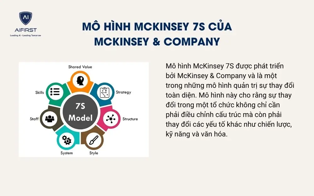 Mô hình McKinsey 7S của McKinsey & Company