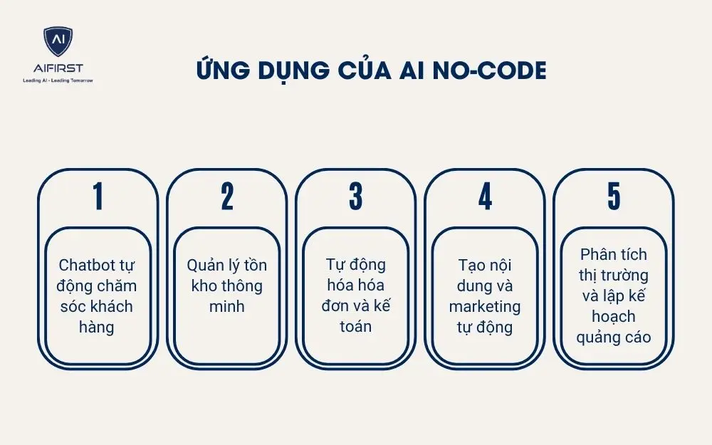 Ứng dụng của AI No-code