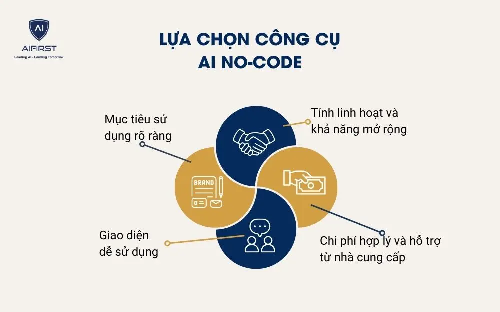 Lựa chọn công cụ
AI No-Code