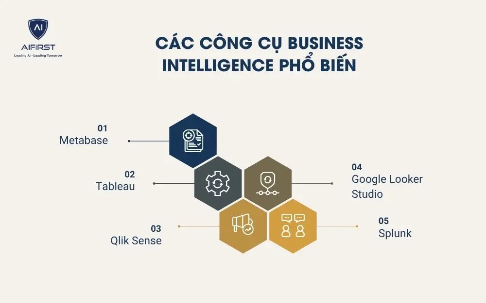 Các công cụ Business Intelligence phổ biến