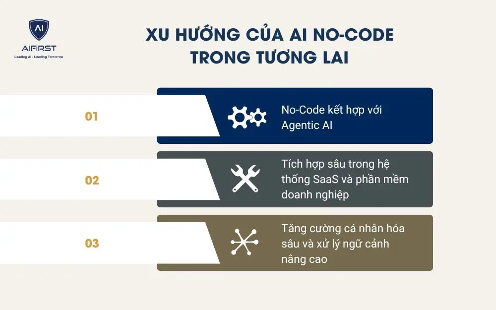 Xu hướng của AI No-Code trong tương lai