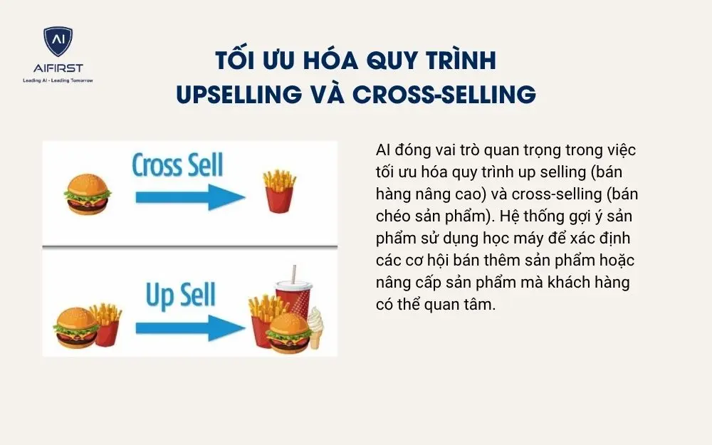 Tối ưu hóa quy trình Upselling và Cross-selling
