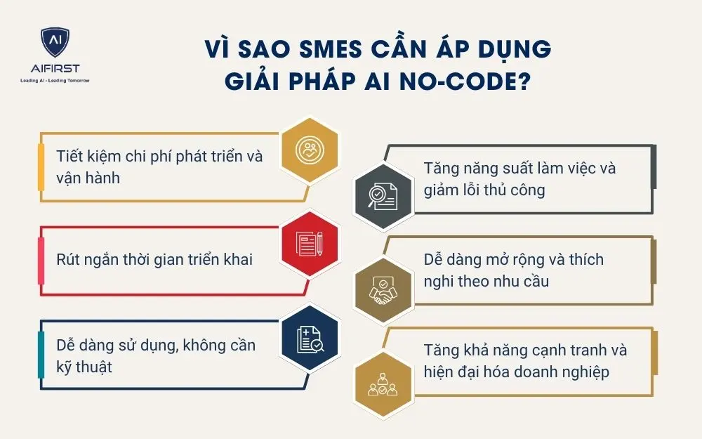 Lý do cần áp dụng giải pháp AI No-Code