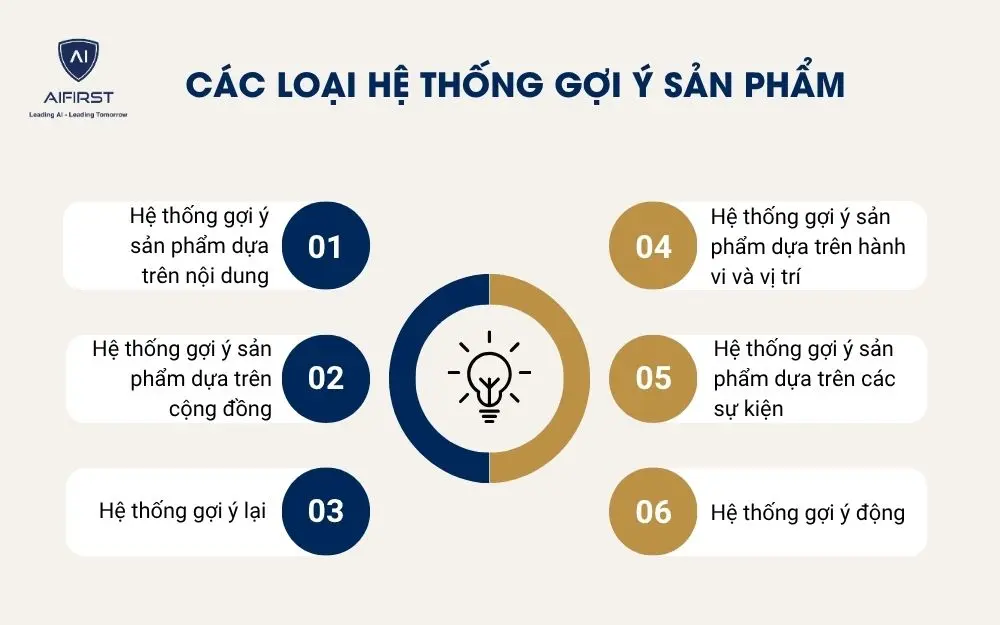 Các loại hệ thống gợi ý sản phẩm