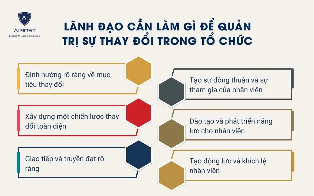 Lãnh đạo cần làm gì để quản trị sự thay đổi trong tổ chức