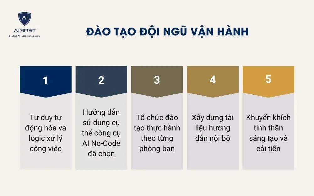 Đào tạo đội ngũ vận hành