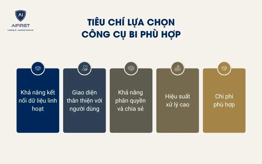 Tiêu chí lựa chọn công cụ BI phù hợp