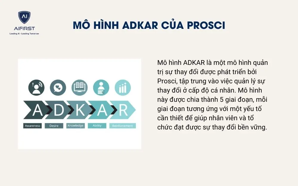 Mô hình ADKAR của Prosci