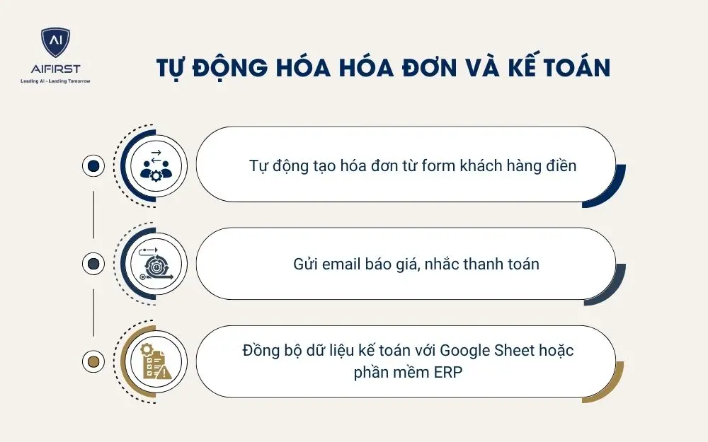 Tự động hóa hóa đơn và kế toán