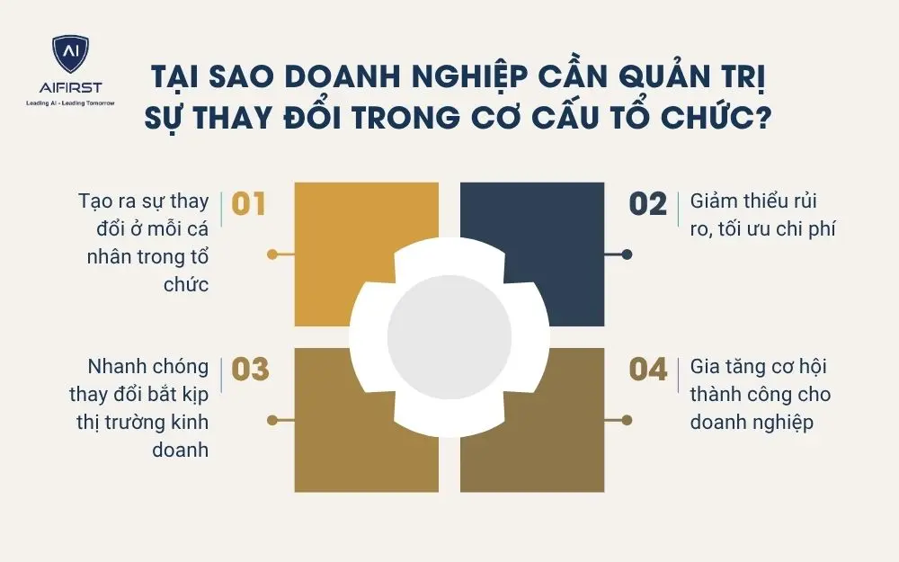 Tại sao doanh nghiệp cần quản trị sự thay đổi trong cơ cấu tổ chức?