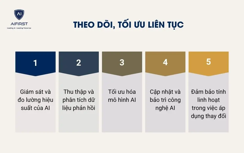 Theo dõi, tối ưu liên tục