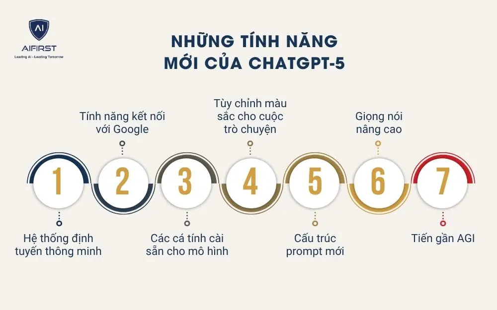 Những tính năng mới của ChatGPT-5