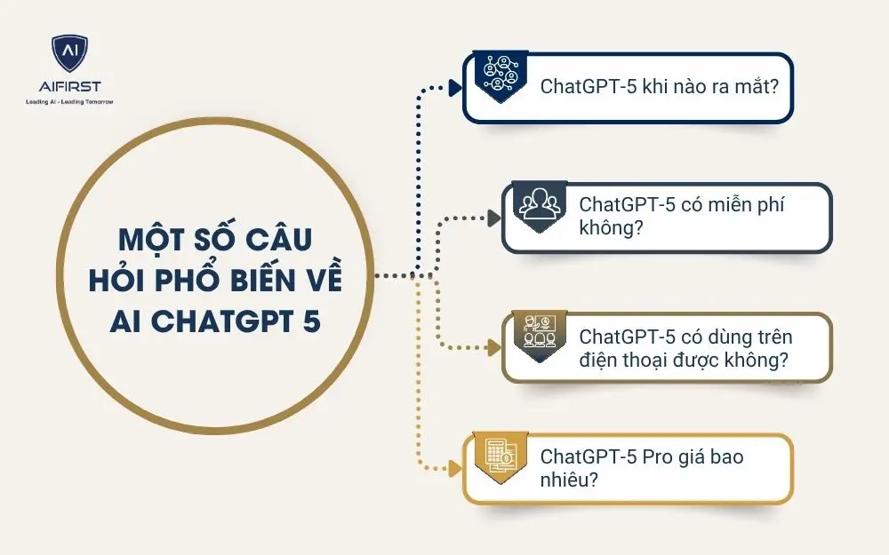 Một số câu hỏi phổ biến về AI ChatGPT 5