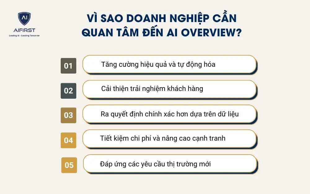 Vì sao doanh nghiệp cần quan tâm đến AI Overview?