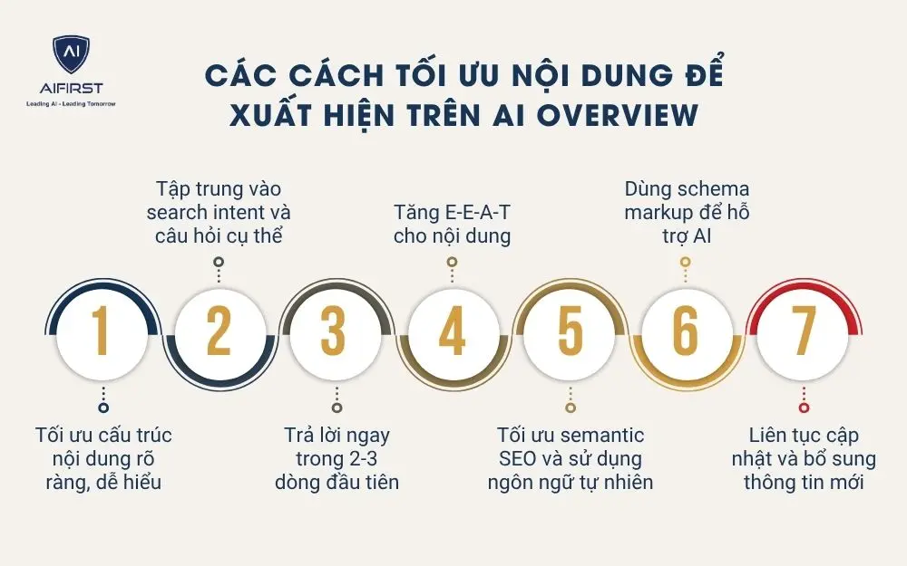 Các cách tối ưu nội dung để xuất hiện trên AI Overview