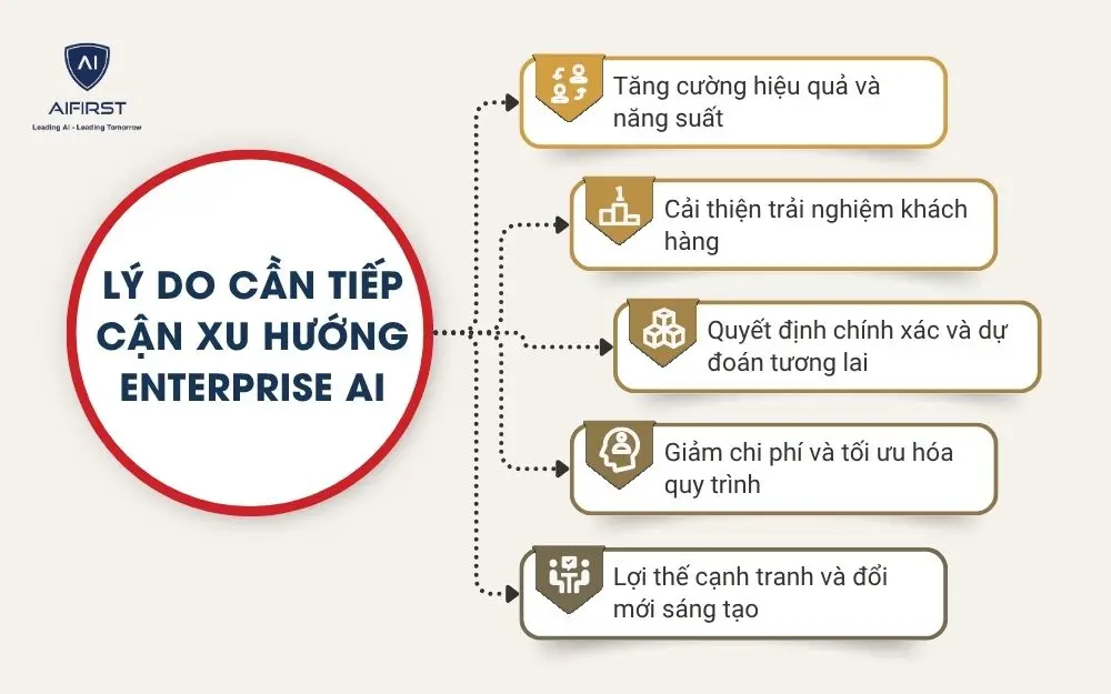 Vì sao doanh nghiệp cần tiếp cận xu hướng Enterprise AI?