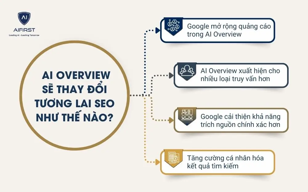 AI Overview sẽ thay đổi tương lai SEO như thế nào?