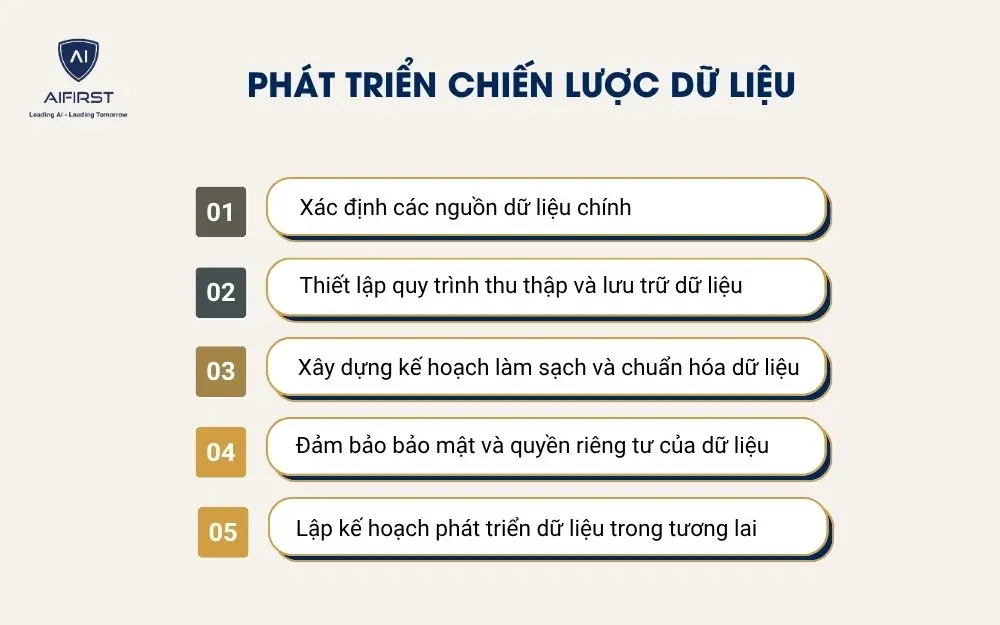 Phát triển chiến lược dữ liệu