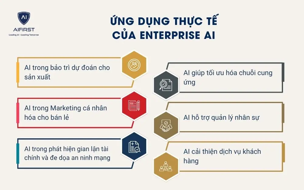 Ứng dụng thực tế của Enterprise AI
