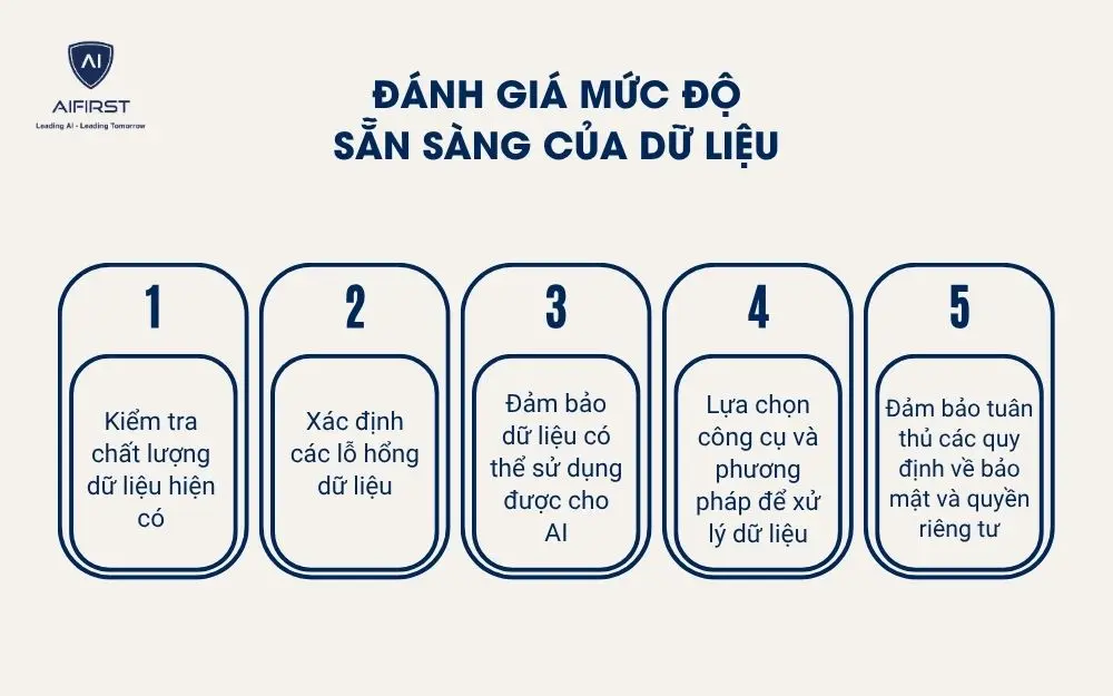 Đánh giá mức độ sẵn sàng của dữ liệu
