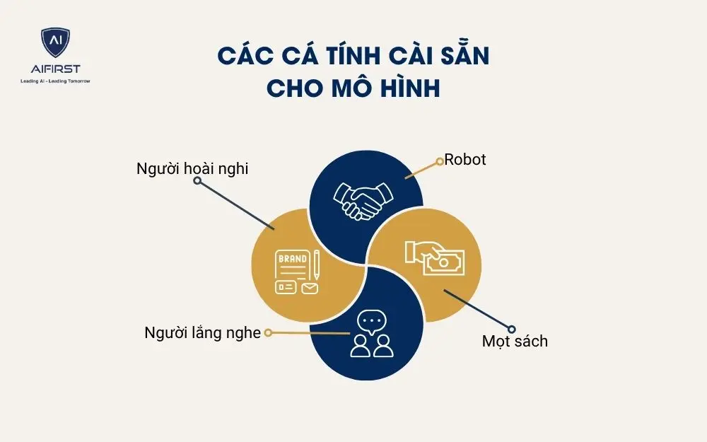 Các cá tính cài sẵn cho mô hình
