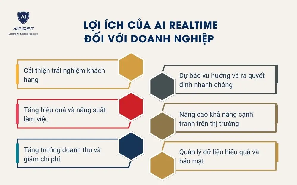 Lợi ích của AI Realtime đối với doanh nghiệp