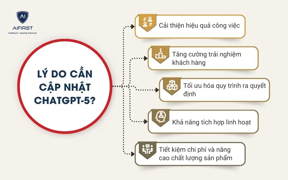 Vì sao doanh nghiệp cần cập nhật ngay ChatGPT-5?