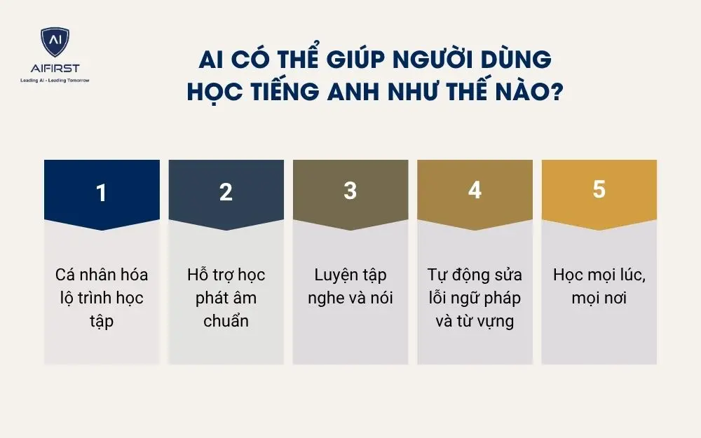 AI có thể giúp người dùng học tiếng Anh như thế nào?