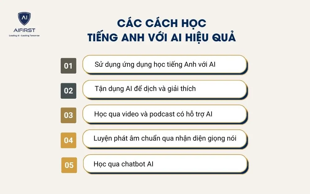 Các cách học tiếng Anh với AI hiệu quả