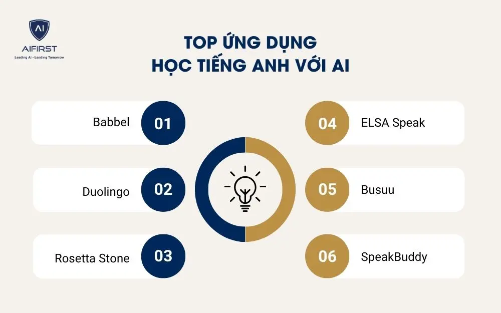 Top ứng dụng học tiếng Anh với AI