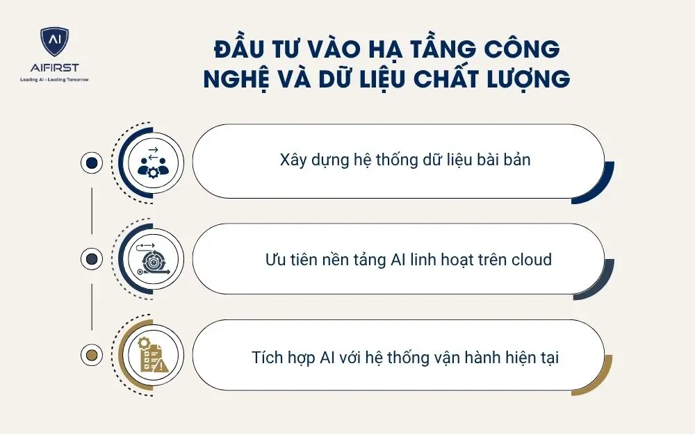 Đầu tư vào hạ tầng công nghệ và dữ liệu chất lượng