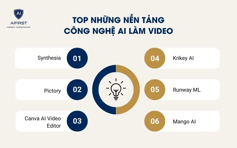 Top những nền tảng công nghệ AI làm video