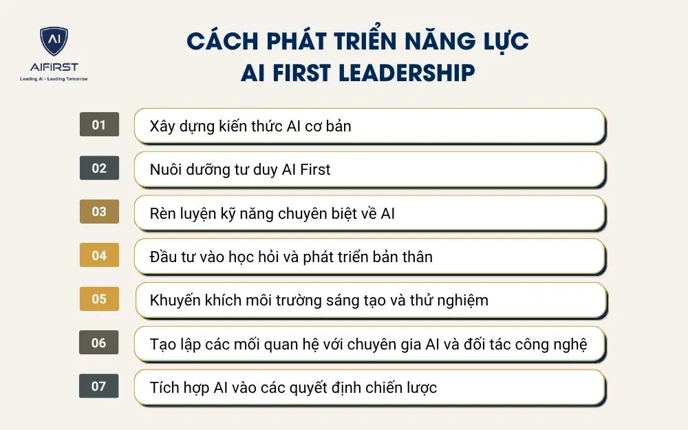 Cách phát triển năng lực AI First Leadership