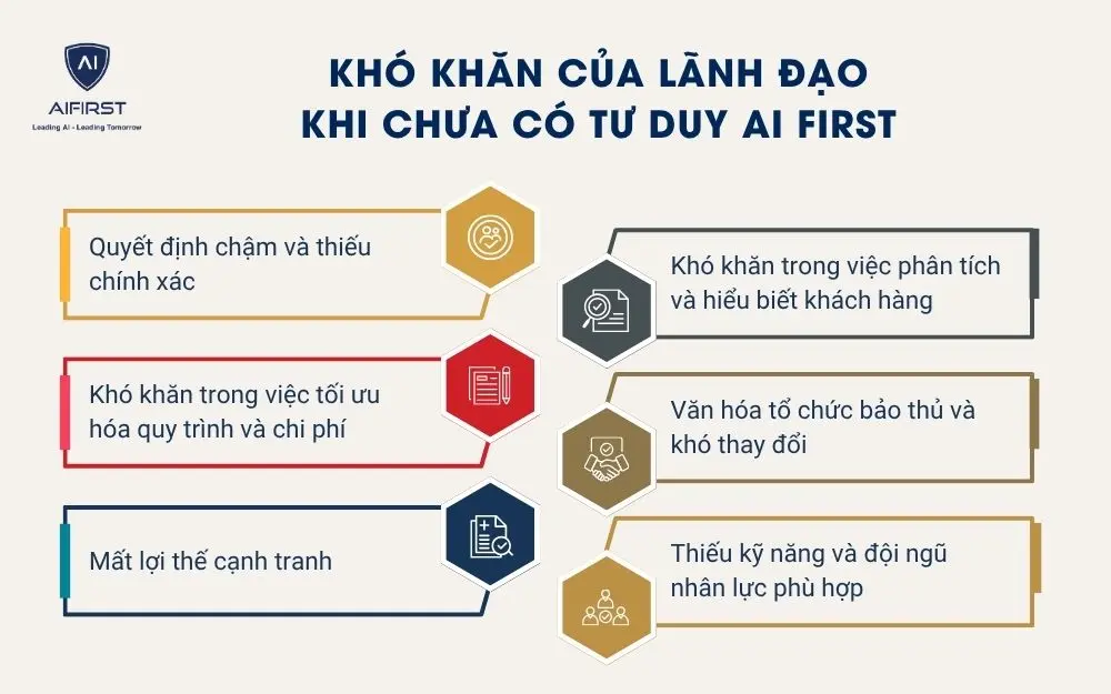 Khó khăn lãnh đạo thường gặp khi chưa tư duy AI First