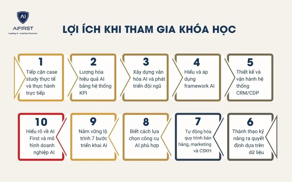 Lợi ích khi tham gia khóa học