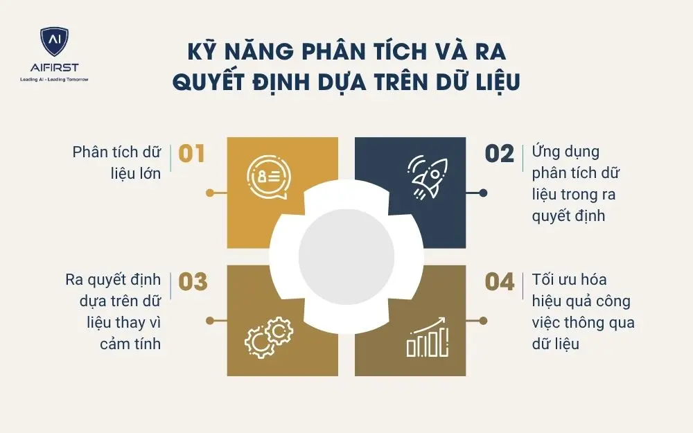 Kỹ năng phân tích dữ liệu và ra quyết định dựa trên dữ liệu