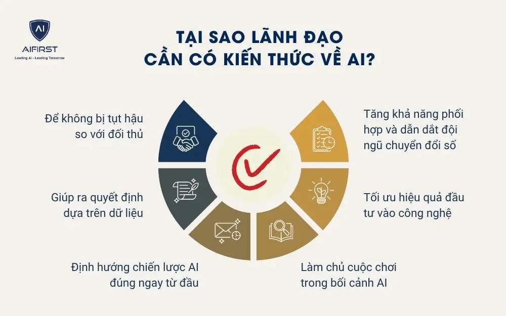 Tại sao lãnh đạo cần có kiến thức về AI?