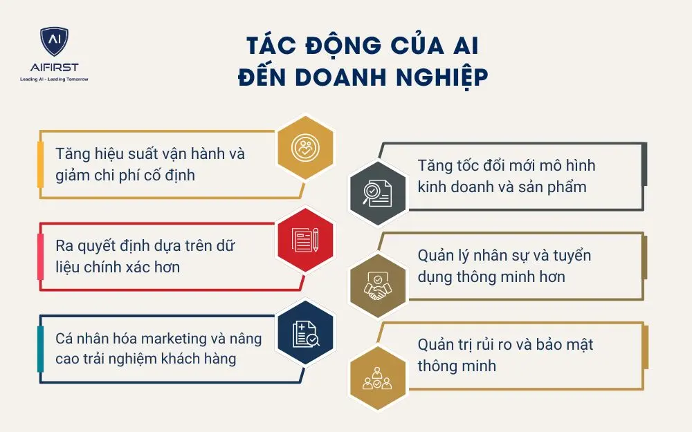Tác động của AI đến doanh nghiệp