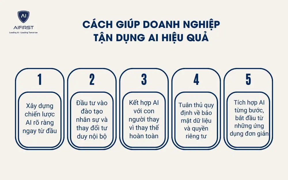Cách giúp doanh nghiệp tận dụng AI hiệu quả