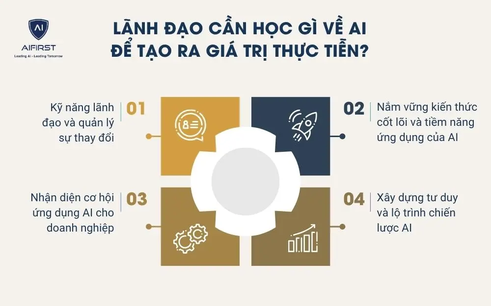Lãnh đạo cần học gì về AI để tạo ra giá trị thực tiễn?