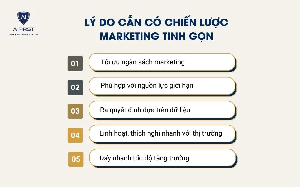 Vì sao nên áp dụng chiến lược marketing tinh gọn?