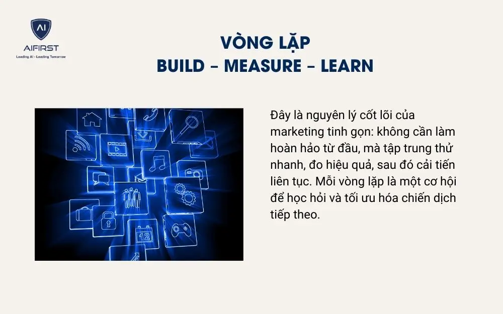 Vòng lặp Build – Measure – Learn